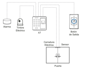 Controles de Acceso Biometrico CONFIGURACION Zkteco x7